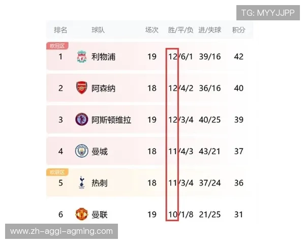 本赛季英超参赛球队总数及新增球队背景介绍