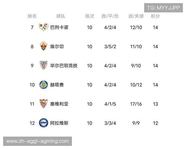 西甲2010年积分榜赛季回顾与对阵记录