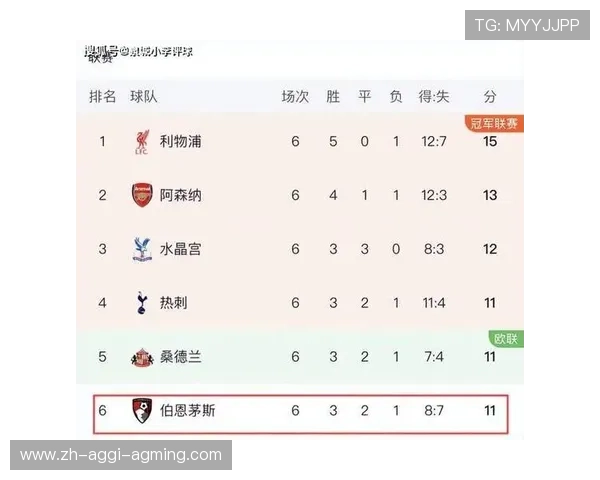 英超球队轮换：英超球队的阵容轮换策略与效果